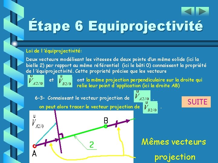 Étape 6 Equiprojectivité Loi de l ’équiprojectivité: Deux vecteurs modélisant les vitesses de deux