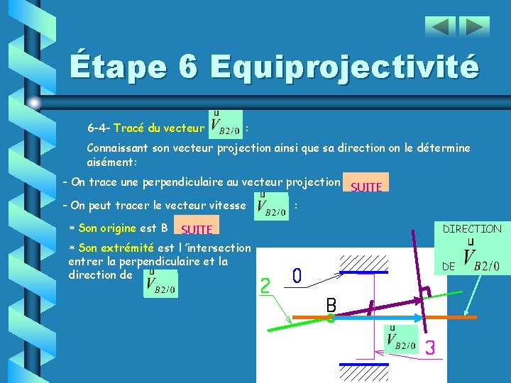 Étape 6 Equiprojectivité 6 -4 - Tracé du vecteur : Connaissant son vecteur projection