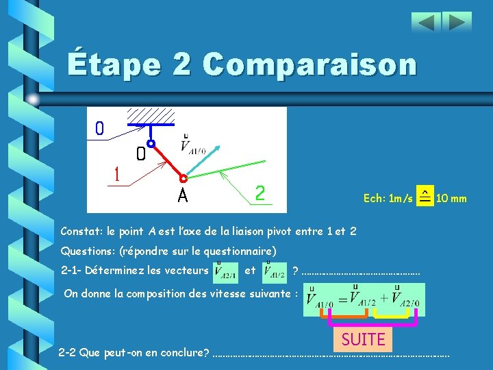 Étape 2 Comparaison Ech: 1 m/s 10 mm Constat: le point A est l’axe