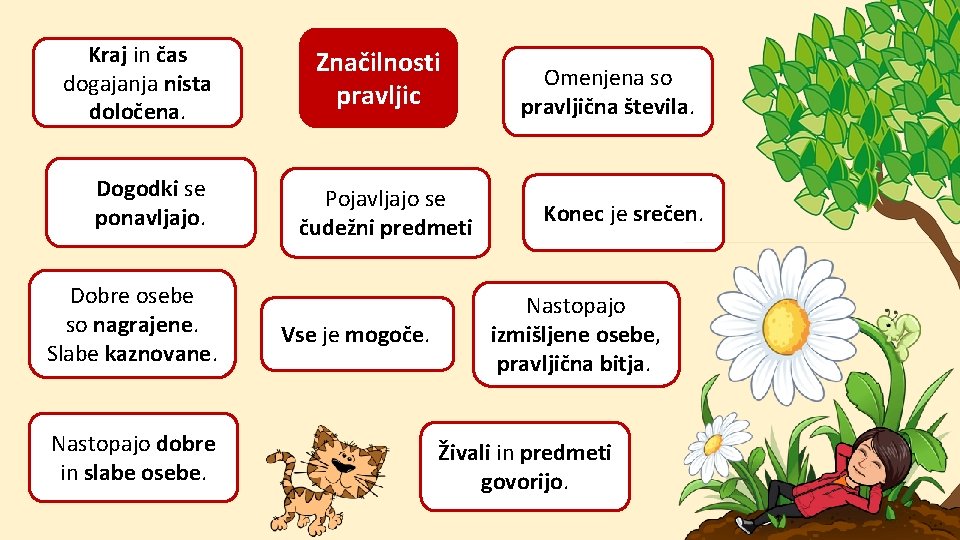 Kraj in čas dogajanja nista določena. Dogodki se ponavljajo. Dobre osebe so nagrajene. Slabe