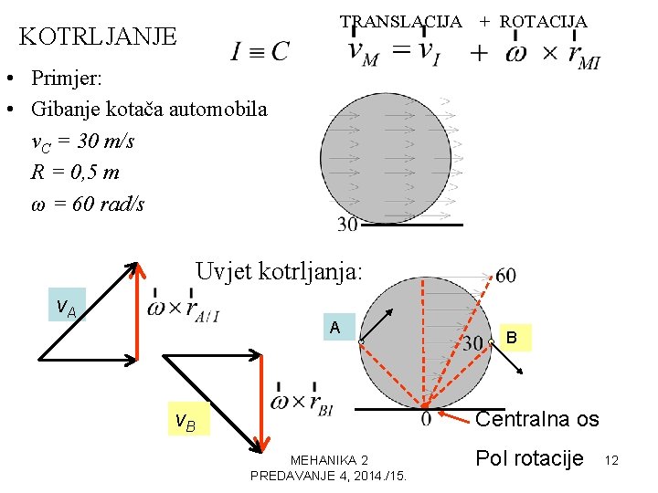 TRANSLACIJA + ROTACIJA KOTRLJANJE • Primjer: • Gibanje kotača automobila v. C = 30 TRANSLACIJA + ROTACIJA KOTRLJANJE • Primjer: • Gibanje kotača automobila v. C = 30