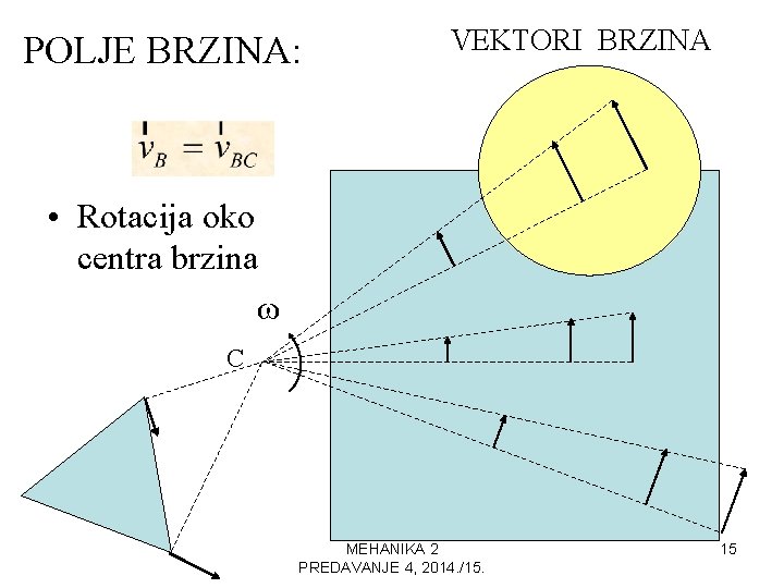 POLJE BRZINA: VEKTORI BRZINA • Rotacija oko centra brzina ω C. MEHANIKA 2 PREDAVANJE POLJE BRZINA: VEKTORI BRZINA • Rotacija oko centra brzina ω C. MEHANIKA 2 PREDAVANJE