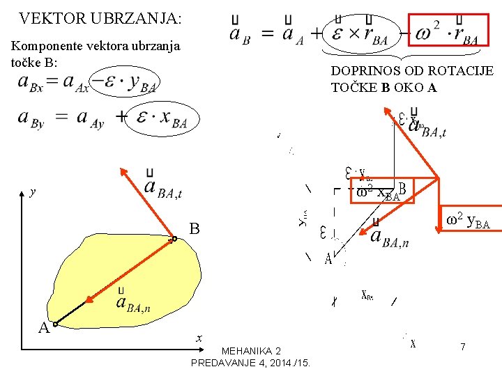 VEKTOR UBRZANJA: Komponente vektora ubrzanja točke B: DOPRINOS OD ROTACIJE TOČKE B OKO A VEKTOR UBRZANJA: Komponente vektora ubrzanja točke B: DOPRINOS OD ROTACIJE TOČKE B OKO A