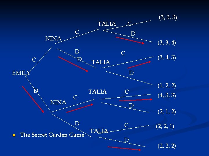 TALIA NINA C D (3, 3, 4) D D C C C (3, 4,