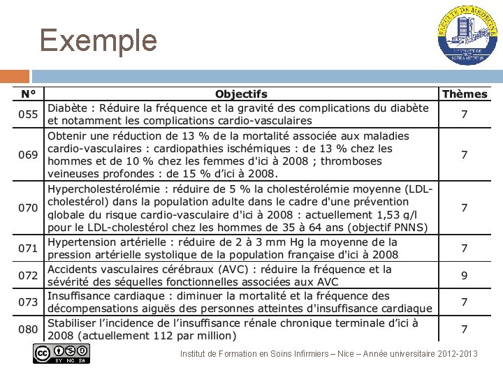 Exemple Institut de Formation en Soins Infirmiers – Nice – Année universitaire 2012 -2013