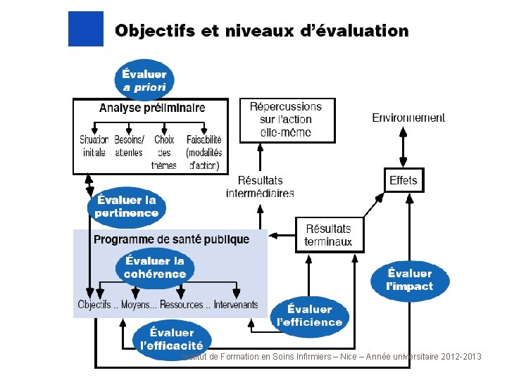 Institut de Formation en Soins Infirmiers – Nice – Année universitaire 2012 -2013 