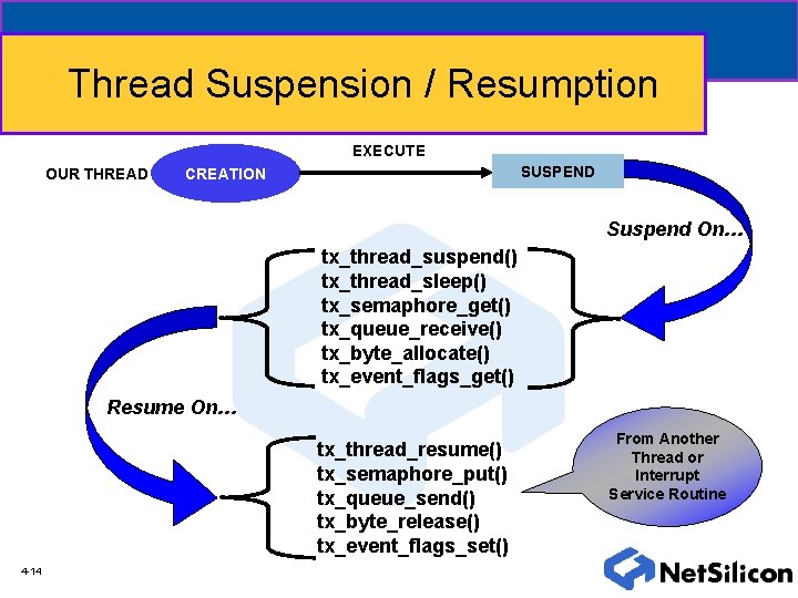 Thread Suspension / Resumption EXECUTE OUR THREAD SUSPEND CREATION Suspend On… tx_thread_suspend() tx_thread_sleep() tx_semaphore_get()