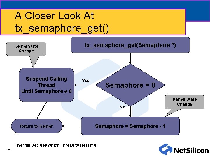 A Closer Look At tx_semaphore_get() Kernel State Change Suspend Calling Thread Until Semaphore 0