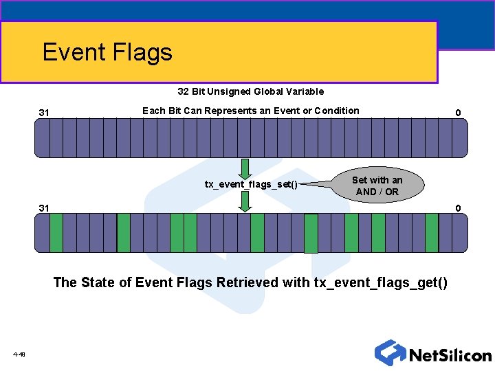 Event Flags 32 Bit Unsigned Global Variable 31 Each Bit Can Represents an Event