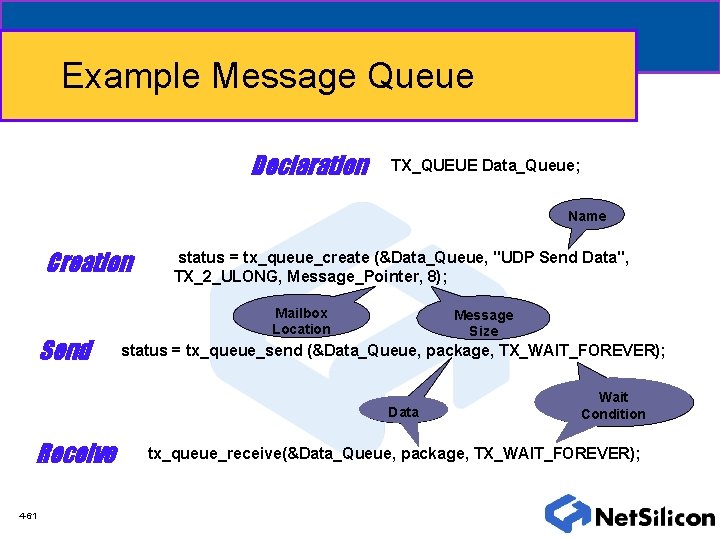Example Message Queue Declaration TX_QUEUE Data_Queue; Name Creation Send status = tx_queue_create (&Data_Queue, "UDP