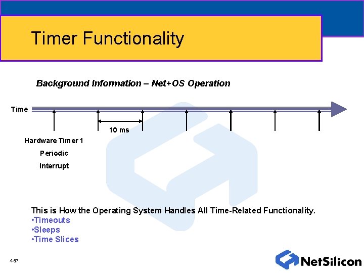 Timer Functionality Background Information – Net+OS Operation Time 10 ms Hardware Timer 1 Periodic
