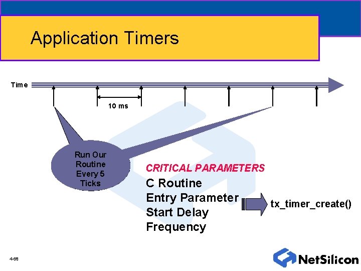 Application Timers Time 10 ms Run Our Routine Every 5 Ticks 4 -68 CRITICAL