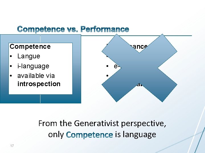 Competence • Langue • i-language • available via introspection Performance • Parole • e-language