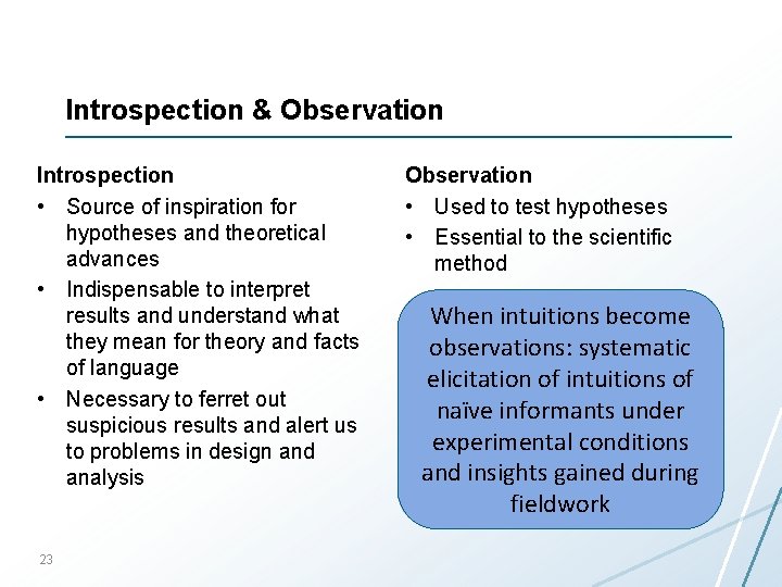 Introspection & Observation Introspection • Source of inspiration for hypotheses and theoretical advances •