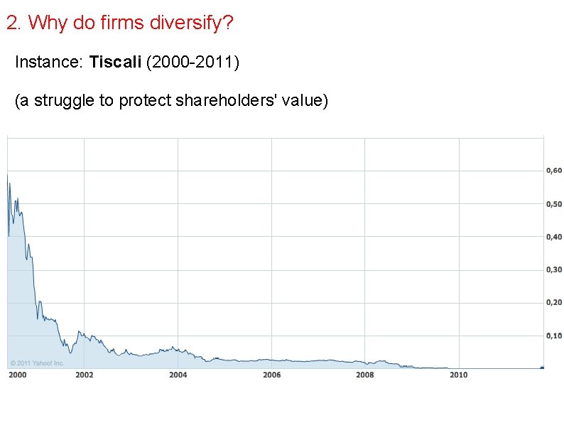 2. Why do firms diversify? Instance: Tiscali (2000 -2011) (a struggle to protect shareholders'