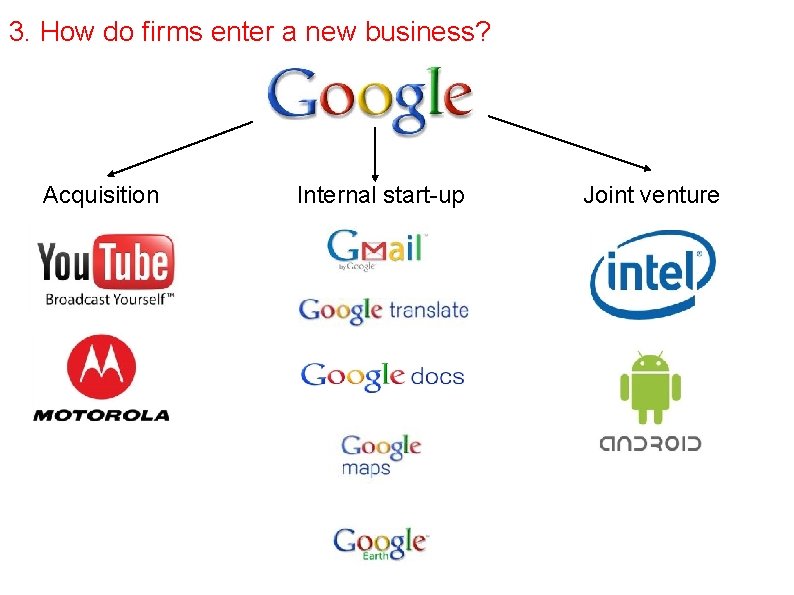 3. How do firms enter a new business? Acquisition Internal start-up Joint venture 