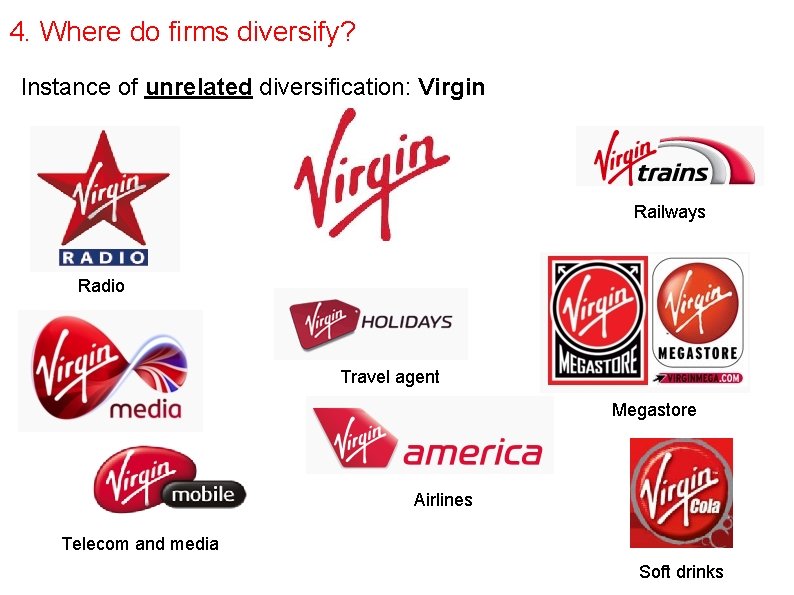 4. Where do firms diversify? Instance of unrelated diversification: Virgin Railways Radio Travel agent