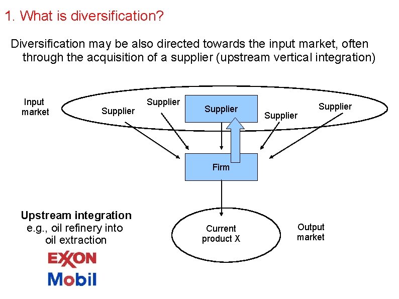 1. What is diversification? Diversification may be also directed towards the input market, often