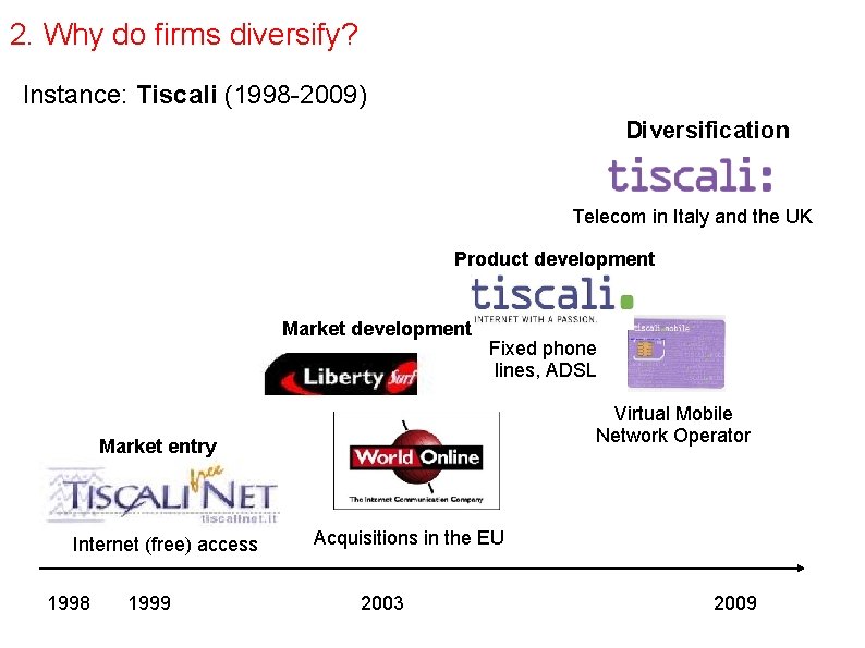 2. Why do firms diversify? Instance: Tiscali (1998 -2009) Diversification Telecom in Italy and