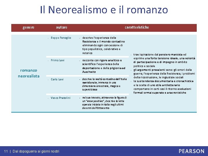 Il Neorealismo e il romanzo genere autore - - romanzo neorealista Beppe Fenoglio Primo