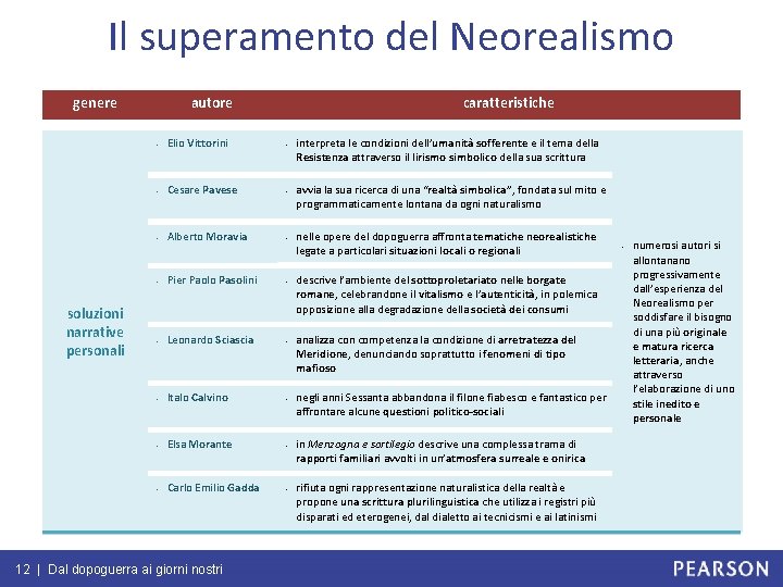 Il superamento del Neorealismo genere soluzioni narrative personali autore caratteristiche - Elio Vittorini -