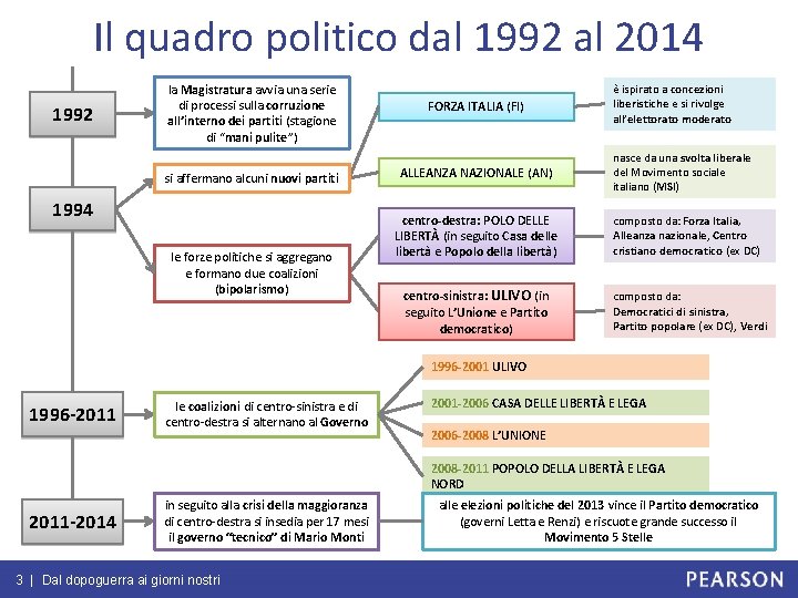 Il quadro politico dal 1992 al 2014 1992 la Magistratura avvia una serie di