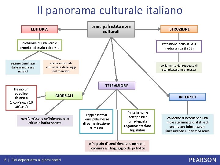 Il panorama culturale italiano principali istituzioni culturali EDITORIA creazione di una vera e propria