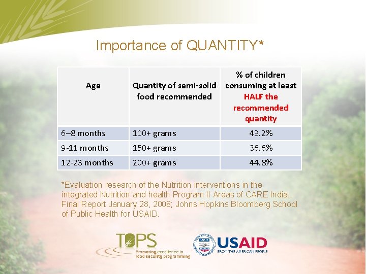 Importance of QUANTITY* Age % of children Quantity of semi-solid consuming at least food