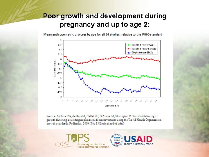 Poor growth and development during pregnancy and up to age 2: 