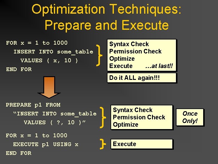 Optimization Techniques: Prepare and Execute FOR x = 1 to 1000 INSERT INTO some_table Optimization Techniques: Prepare and Execute FOR x = 1 to 1000 INSERT INTO some_table