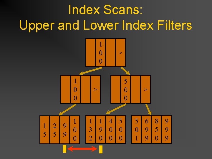 Index Scans: Upper and Lower Index Filters 1 0 0 1 1 2 9 Index Scans: Upper and Lower Index Filters 1 0 0 1 1 2 9