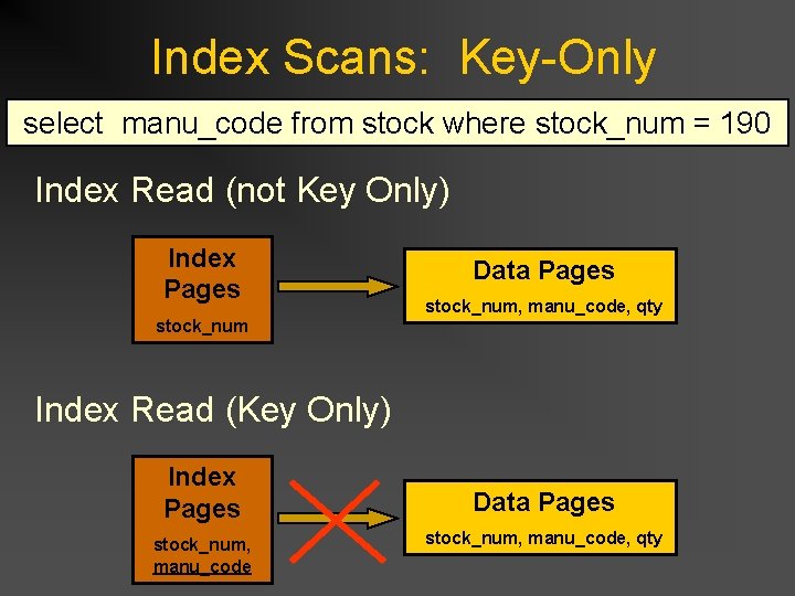 Index Scans: Key-Only select manu_code from stock where stock_num = 190 Index Read (not Index Scans: Key-Only select manu_code from stock where stock_num = 190 Index Read (not