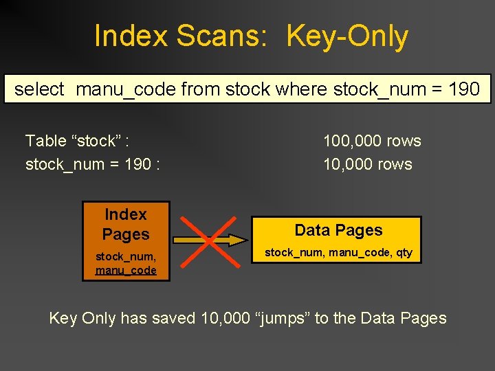 Index Scans: Key-Only select manu_code from stock where stock_num = 190 Table “stock” : Index Scans: Key-Only select manu_code from stock where stock_num = 190 Table “stock” :