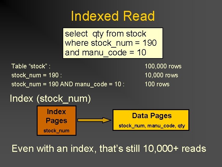 Indexed Read select qty from stock where stock_num = 190 and manu_code = 10 Indexed Read select qty from stock where stock_num = 190 and manu_code = 10