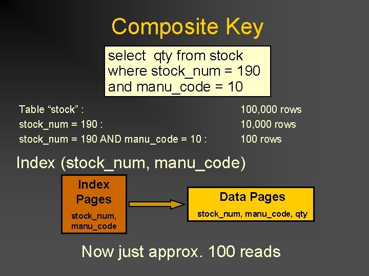 Composite Key select qty from stock where stock_num = 190 and manu_code = 10 Composite Key select qty from stock where stock_num = 190 and manu_code = 10