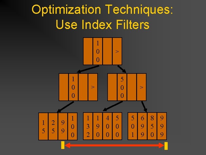 Optimization Techniques: Use Index Filters 1 0 0 1 1 2 9 0 5 Optimization Techniques: Use Index Filters 1 0 0 1 1 2 9 0 5