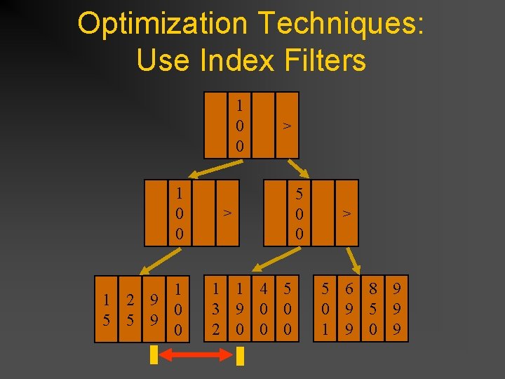 Optimization Techniques: Use Index Filters 1 0 0 1 1 2 9 0 5 Optimization Techniques: Use Index Filters 1 0 0 1 1 2 9 0 5