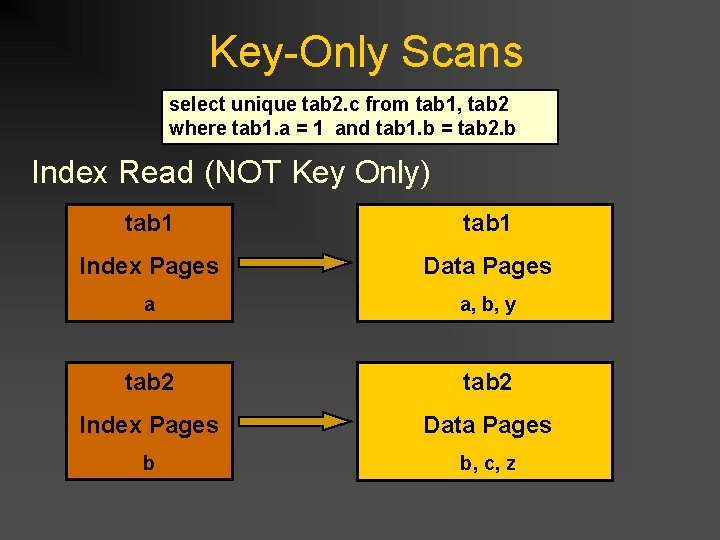 Key-Only Scans select unique tab 2. c from tab 1, tab 2 where tab Key-Only Scans select unique tab 2. c from tab 1, tab 2 where tab