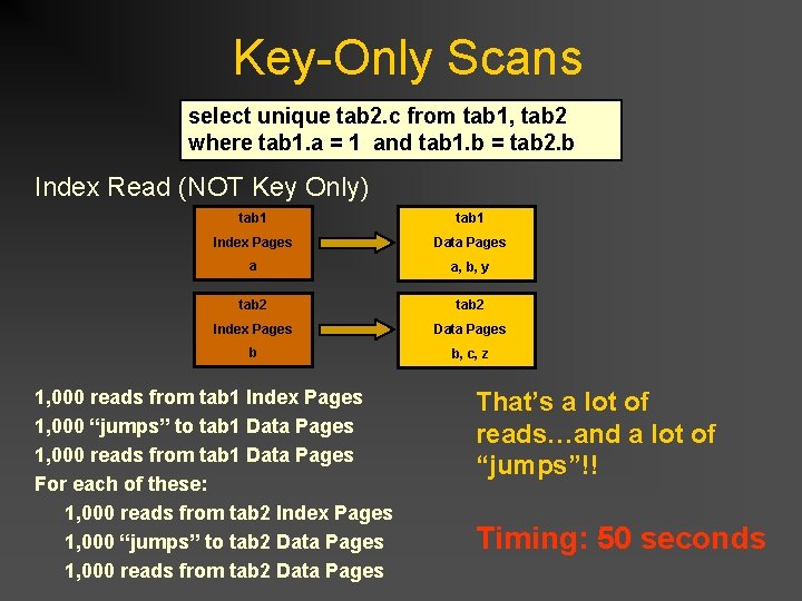 Key-Only Scans select unique tab 2. c from tab 1, tab 2 where tab Key-Only Scans select unique tab 2. c from tab 1, tab 2 where tab