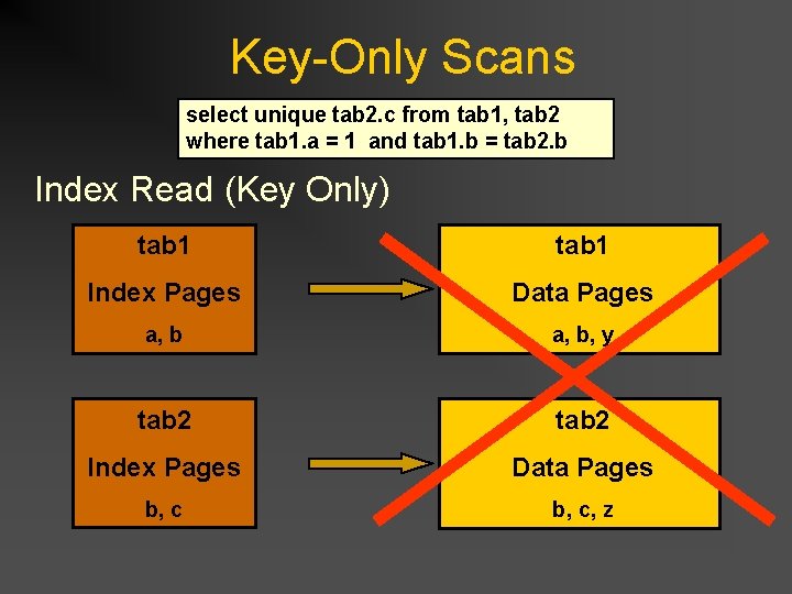 Key-Only Scans select unique tab 2. c from tab 1, tab 2 where tab Key-Only Scans select unique tab 2. c from tab 1, tab 2 where tab