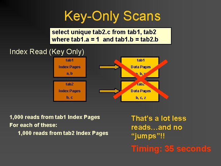 Key-Only Scans select unique tab 2. c from tab 1, tab 2 where tab Key-Only Scans select unique tab 2. c from tab 1, tab 2 where tab