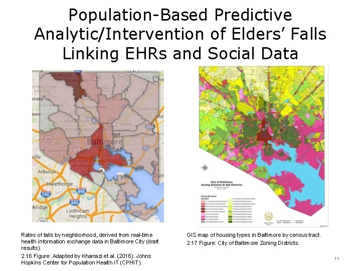 Population-Based Predictive Analytic/Intervention of Elders’ Falls Linking EHRs and Social Data Rates of falls