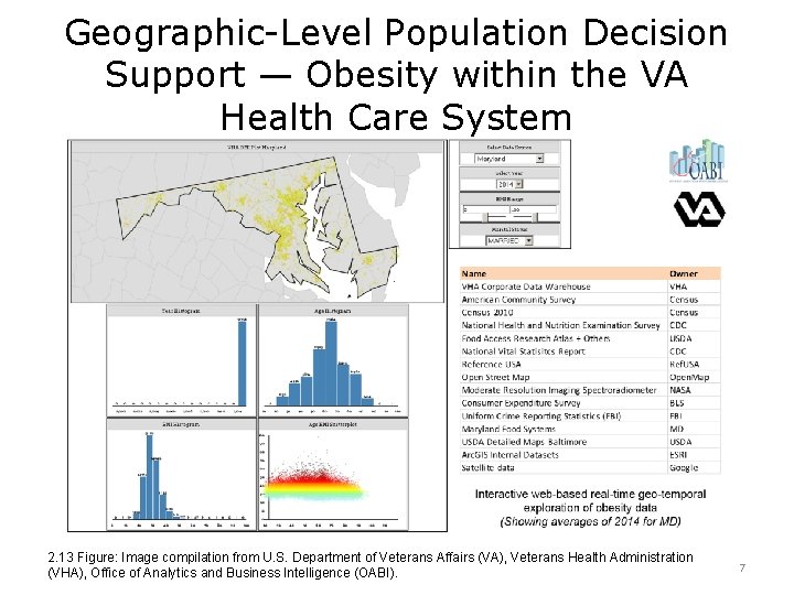 Geographic-Level Population Decision Support — Obesity within the VA Health Care System 2. 13