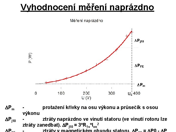 Vyhodnocení měření naprázdno Pm Pj 10 protažení křivky na osu výkonu a průsečík s