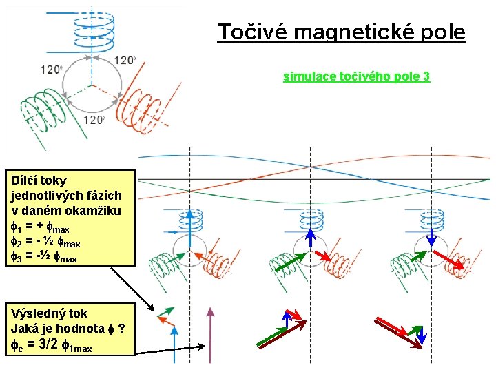 Točivé magnetické pole simulace točivého pole 3 Dílčí toky jednotlivých fázích v daném okamžiku