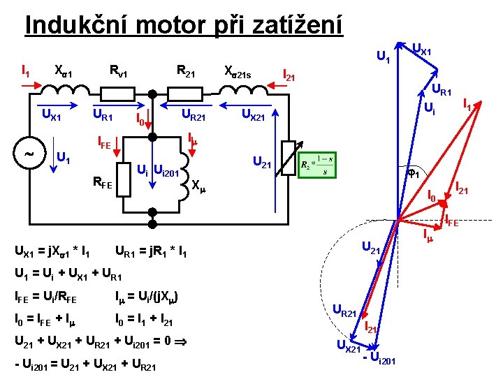 Indukční motor při zatížení I 1 X 1 U 1 Rv 1 UR 1