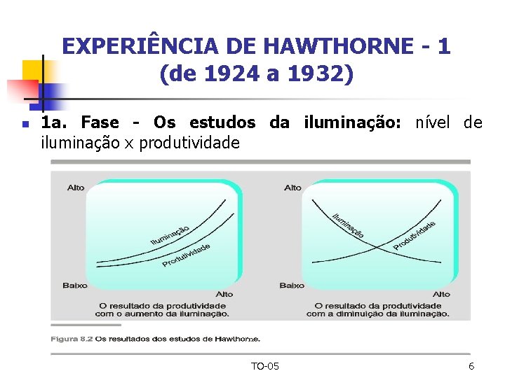 EXPERIÊNCIA DE HAWTHORNE - 1 (de 1924 a 1932) n 1 a. Fase -