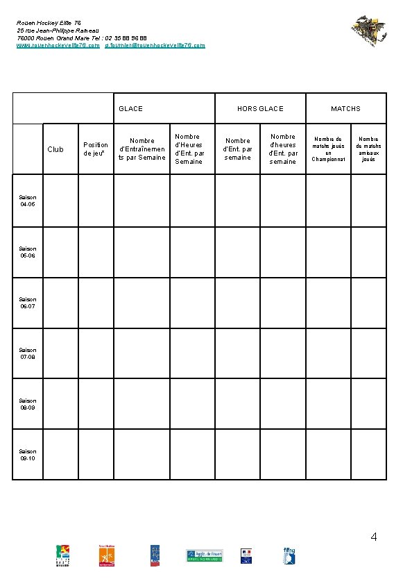Rouen Hockey Elite 76 25 rue Jean-Philippe Rameau 76000 Rouen Grand Mare Tel :