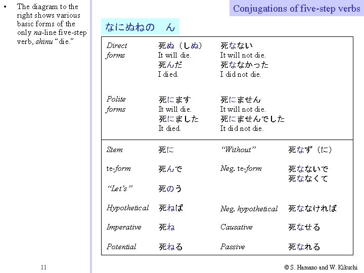 • The diagram to the right shows various basic forms of the only • The diagram to the right shows various basic forms of the only