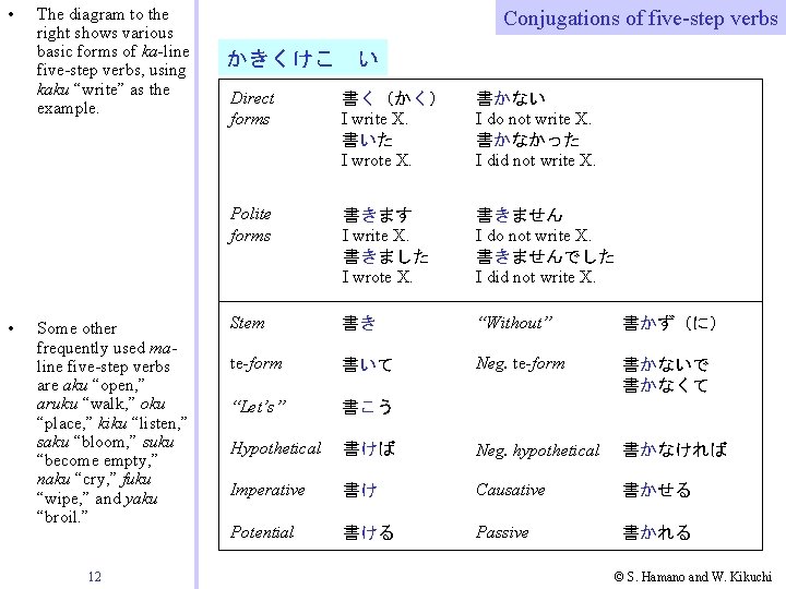 • • The diagram to the right shows various basic forms of ka-line • • The diagram to the right shows various basic forms of ka-line